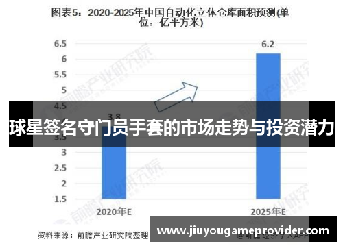 球星签名守门员手套的市场走势与投资潜力