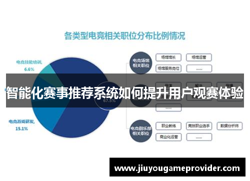 智能化赛事推荐系统如何提升用户观赛体验